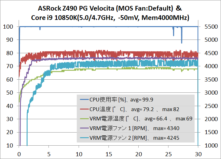 ASRock Z490 Taichi_OC-test_stress