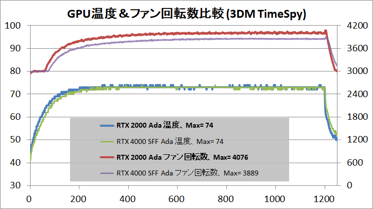 NVIDIA RTX 2000 Ada_temp_1