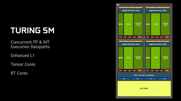 NVIDIA-GeForce-RTX-20-Series-SM