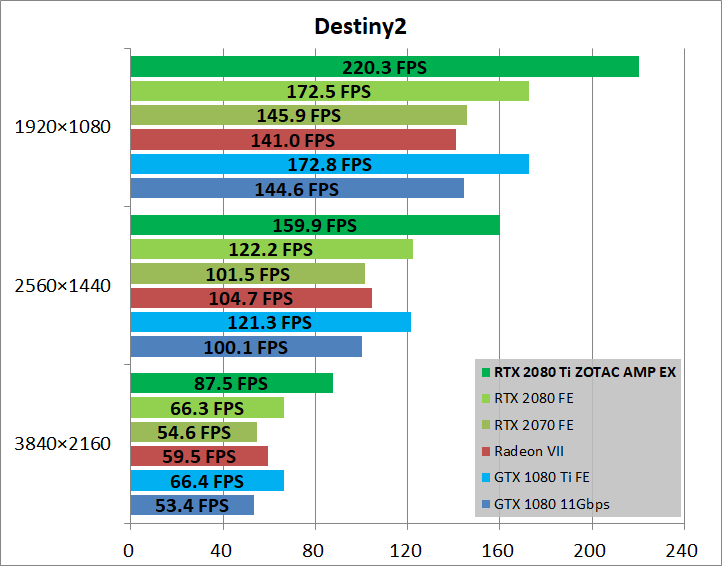ZOTAC GAMING GeForce RTX 2080 Ti AMP Extreme_game_des2