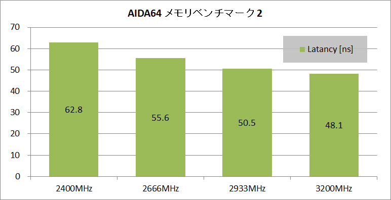 ARD4-S32G48SB-24R-D_AIDA_2