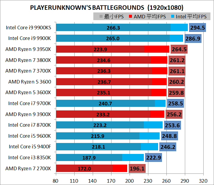 CPU_game_3_br240hz_pubg