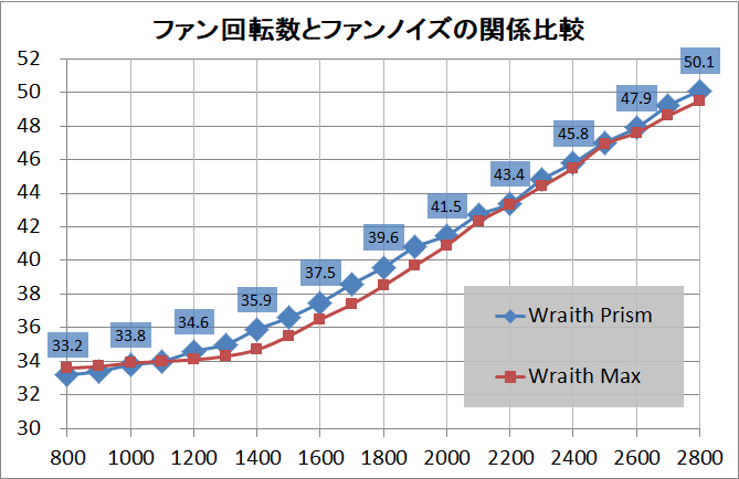 Wraith Prism_noise