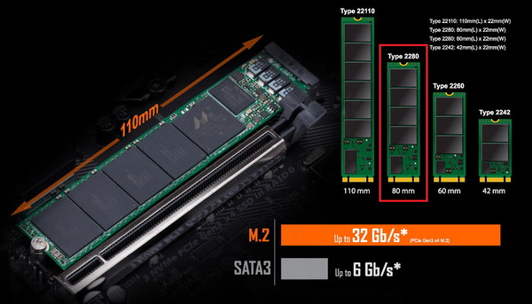 M.2 SSD