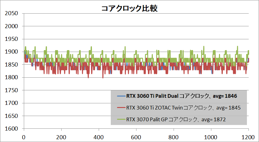 Palit GeForce RTX 3060 Ti Dual_clock