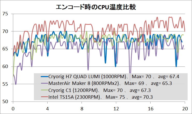 CRYORIG H7 QUAD LUMI_temp1