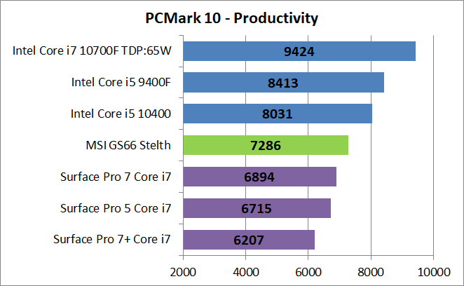 MSI GS66 Stealth GS66-10UG-003JP_PCM10_Productivity
