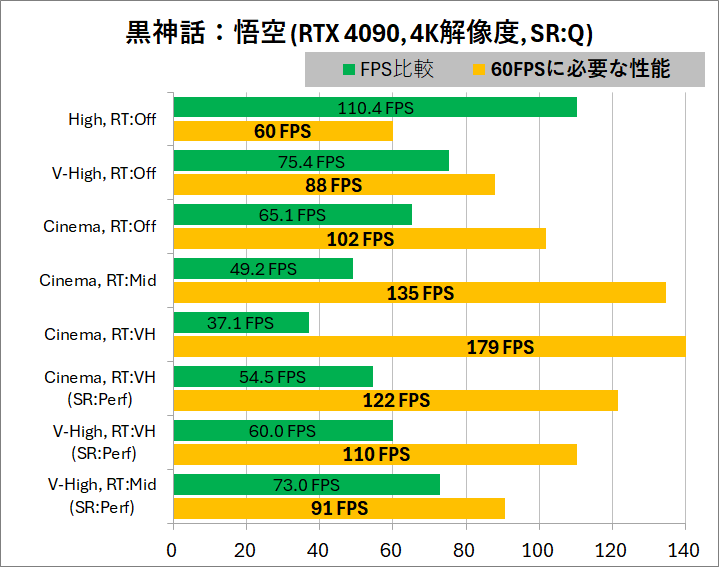 Black Myth Wukong_pc_bench_gpu_4K_Graphic-scaling