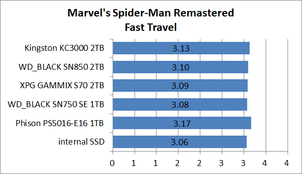 PS5-SSD-EX-Test_8_MSp_3_Kingston KC3000 2TB