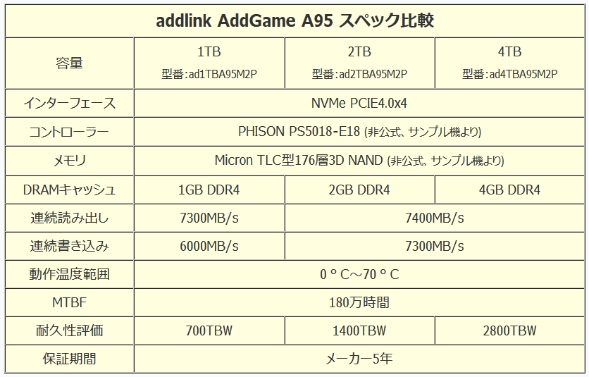 AddGame A95_spec