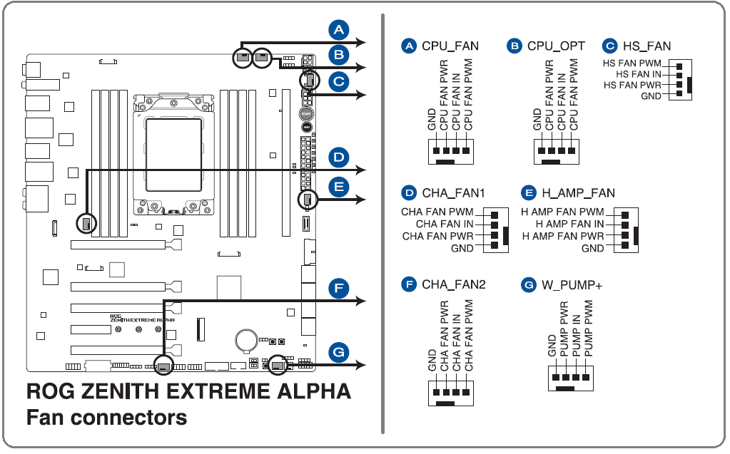 ASUS ROG ZENITH EXTREME Alpha_Fan