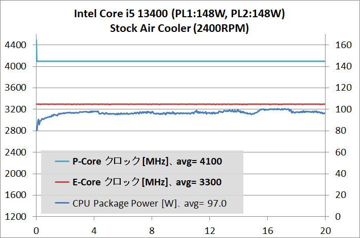 Intel Core i5 13400_temp_2_PL-95W_2