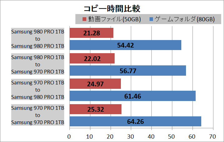 CFD PG4VNZ 1TB_copy_vs-970PRO