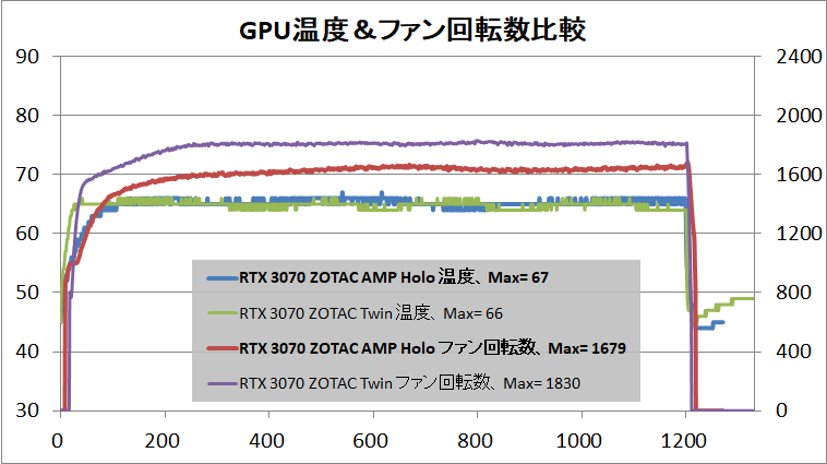 ZOTAC GAMING GeForce RTX 3070 AMP Holo_temp