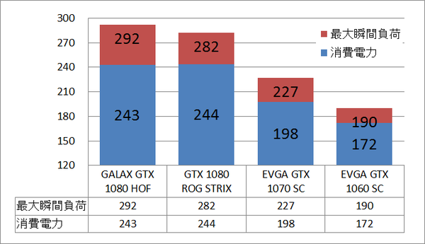 gtx1080hof_power_c