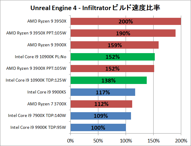 Intel Core i9 10900K_ue_2_perf