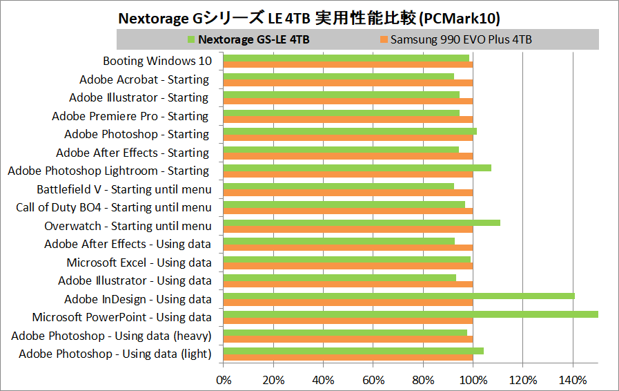 Nextorage G-Series LE 4TB_PCM10_5_vs1