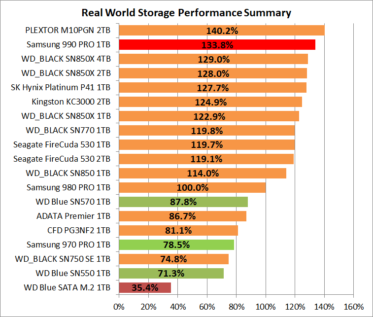 Samsung SSD 990 PRO 1TB_PCM10_1_Summary