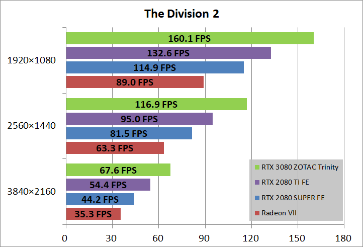 ZOTAC GAMING GeForce RTX 3080 Trinity_game_div2