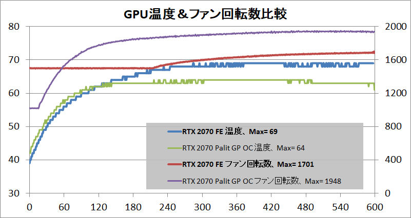 GeForce RTX 2070 Founders Edition_temp