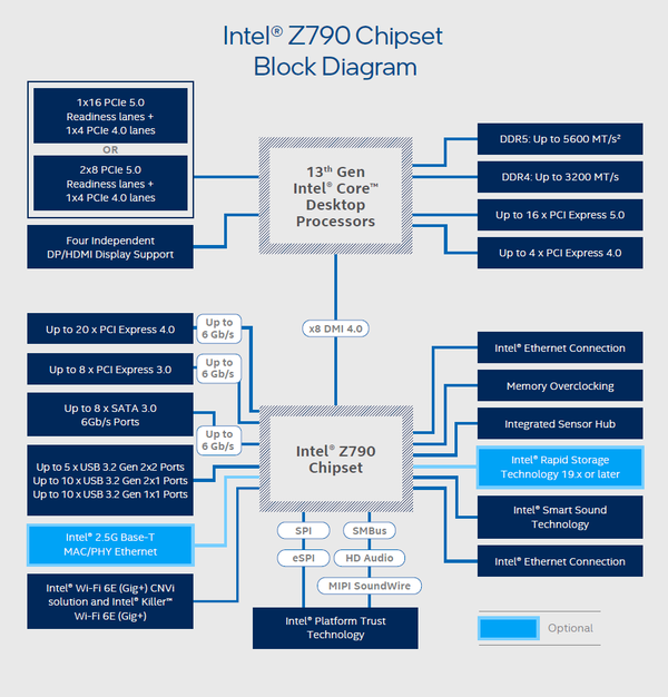 Intel_Z790_diagram