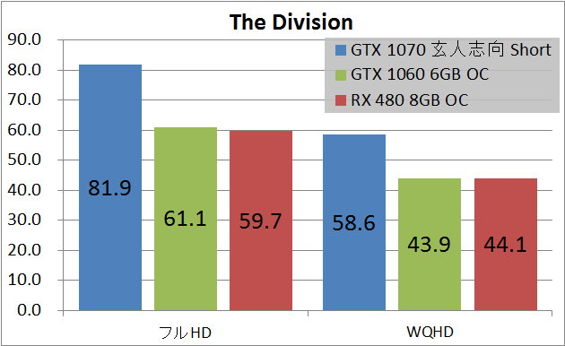 玄人志向 GF-GTX1070-E8GB_OC_SHORT_game_div