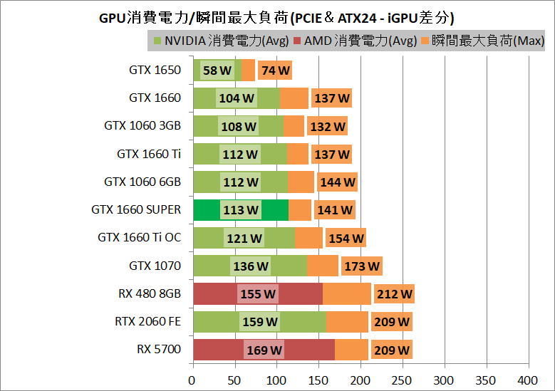 ZOTAC GAMING GeForce GTX 1660 SUPER Twin Fan_power