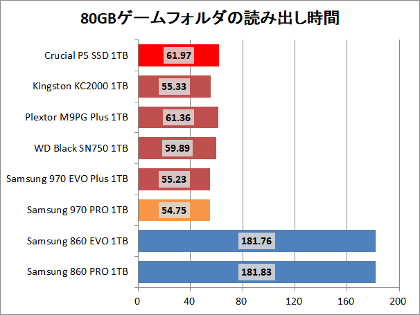 Crucial P5 SSD 1TB_copy_3_game_read
