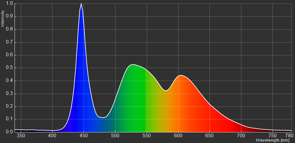 ZOWIE XL2546X_spectrum
