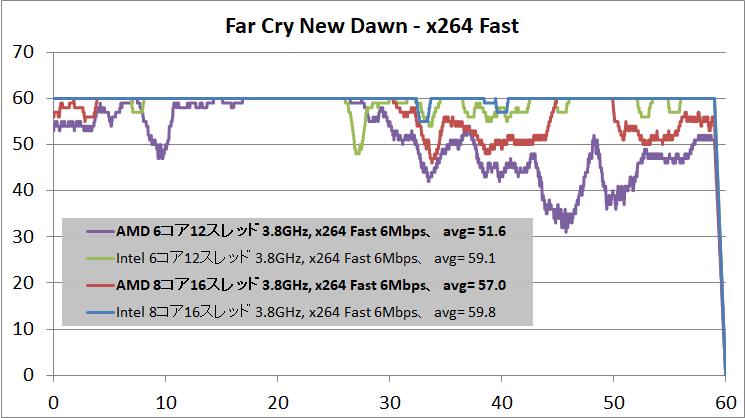 Ryzen_OBS_x264_Fast_FCND_1