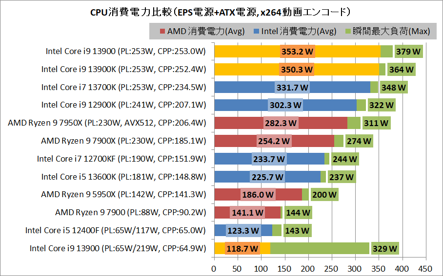 Intel Core i9 13900_power_2_eps+arx