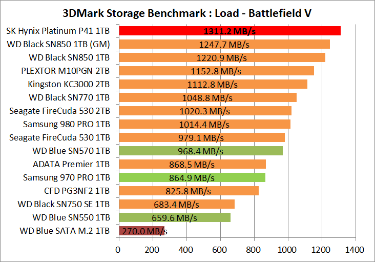 SK Hynix Platinum P41 1TB_3DM-SB_2