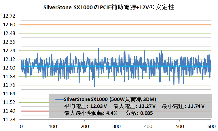 SilverStone SX1000_PCIE+12V_500W_3DM