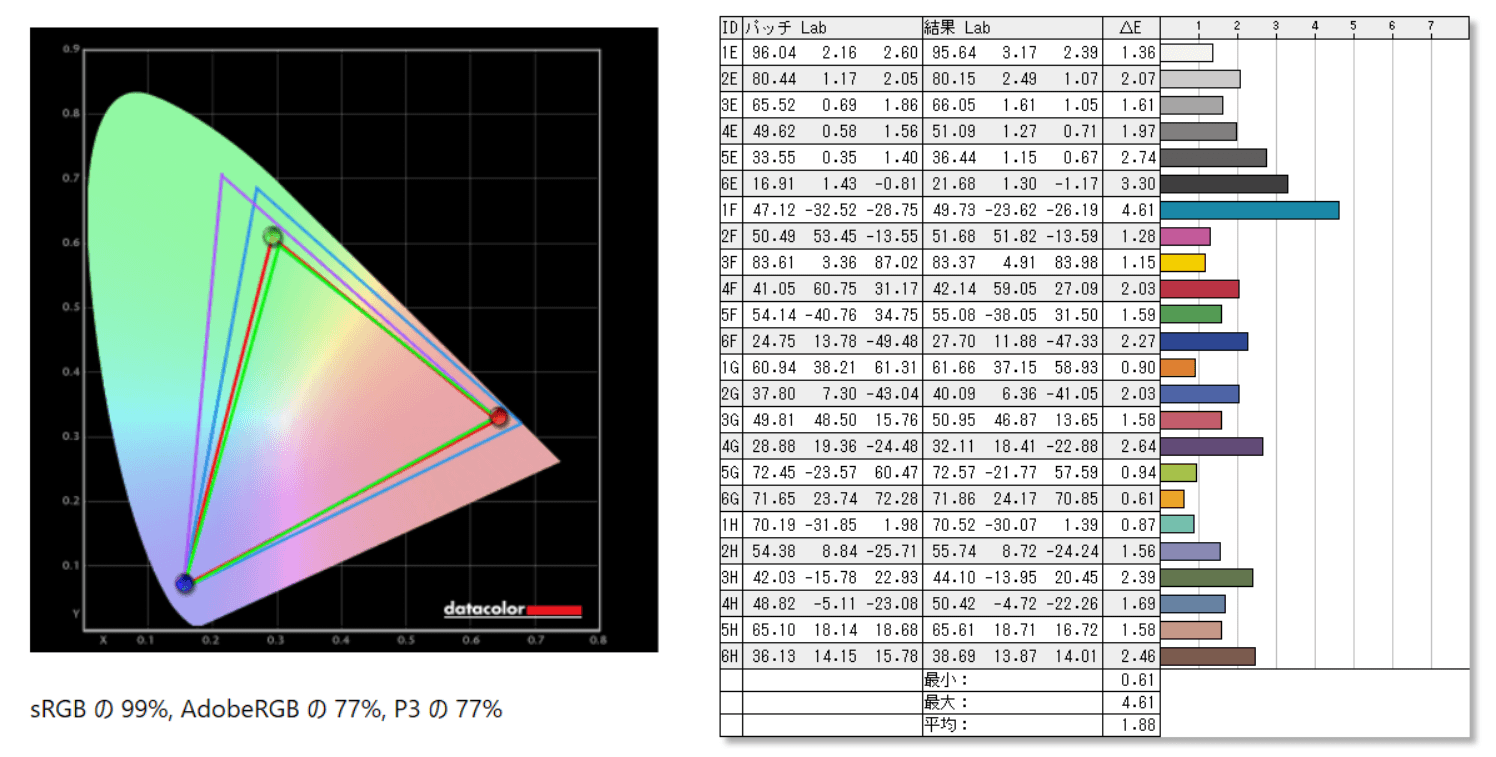 BenQ MOBIUZ EX2710U_color_perf_sRGB