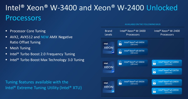 Intel Xeon W-2400X and 3400X_unlocked