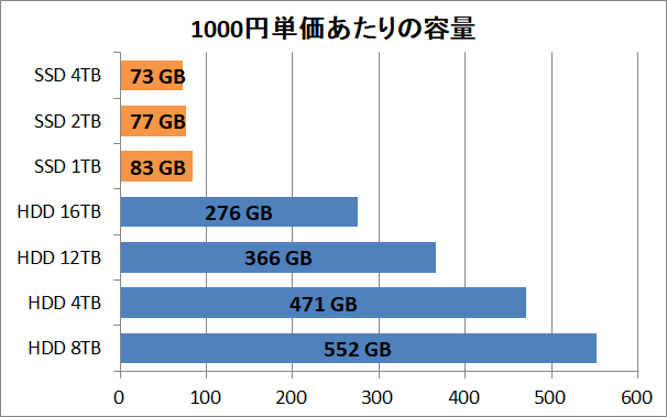 SSD-HDD_Price