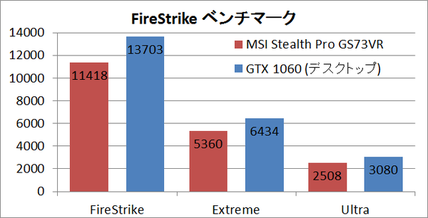 msi_sp_fs