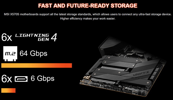 MSI MEG X570S UNIFY-X MAX_PCIE4-M.2
