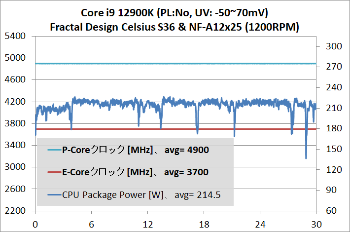 Core i9 12900K_temp_PL-No+UV_2