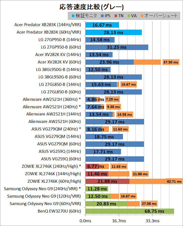Acer Predator XB283K_response_3_grey