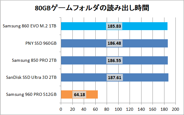 Samsung 860 EVO M.2 1TB_copy_game_read