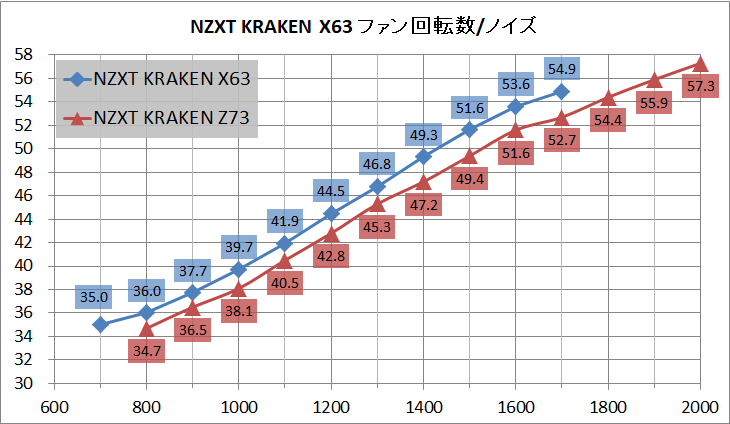 NZXT KRAKEN X63_noise