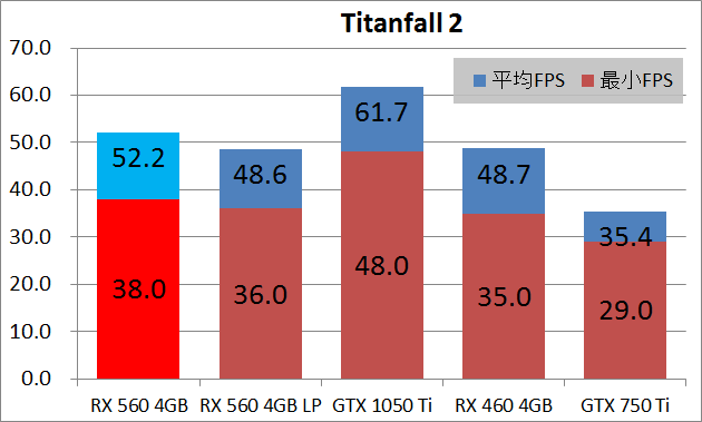 RX 560 MSI AERO ITX_game_tf2