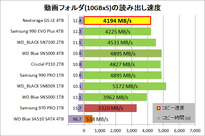 Nextorage G-Series LE 4TB_copy_1_movie_read