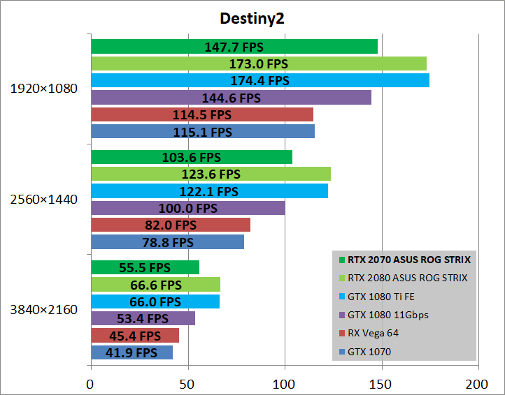 ASUS ROG-STRIX-RTX2070-O8G-GAMING_game_des2