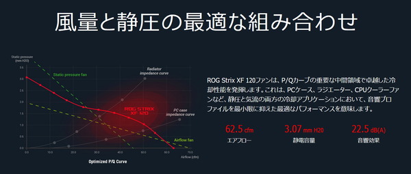 ASUS ROG STRIX XF 120_air-performance