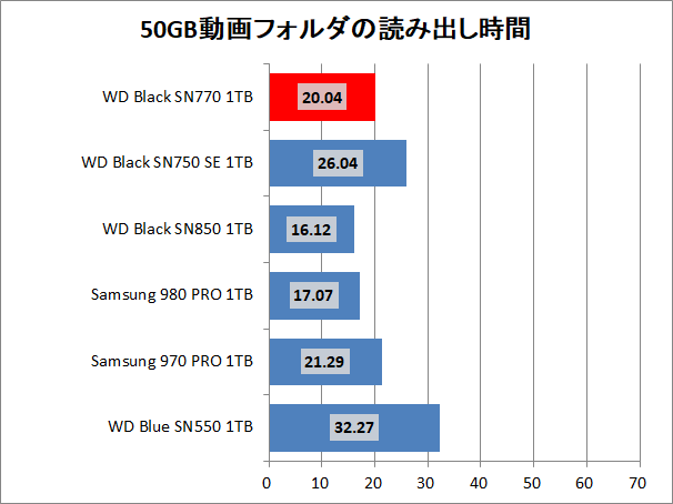 WD_BLACK SN770 NVMe SSD 1TB_copy_1_movie_read