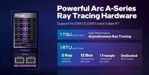 Intel Arc A-Series_Xe RayTracing Hardware