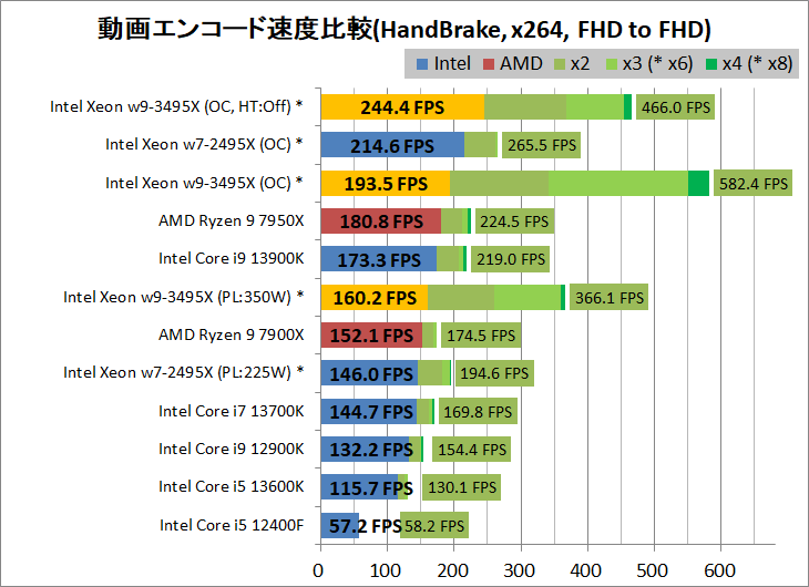 Intel Xeon w9-3495X_encode_1_handbrake_x264_1920-1920