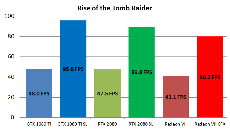 Radeon VII CFX_game_rottr